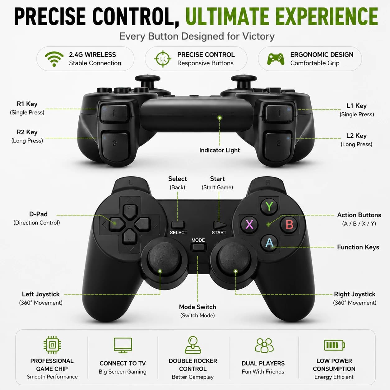 Nextronix M8 Retro Arcade Console – 4K HDMI Plug & Play TV Gaming Stick with Dual Wireless Controllers & 20000+ Built-in Games 2