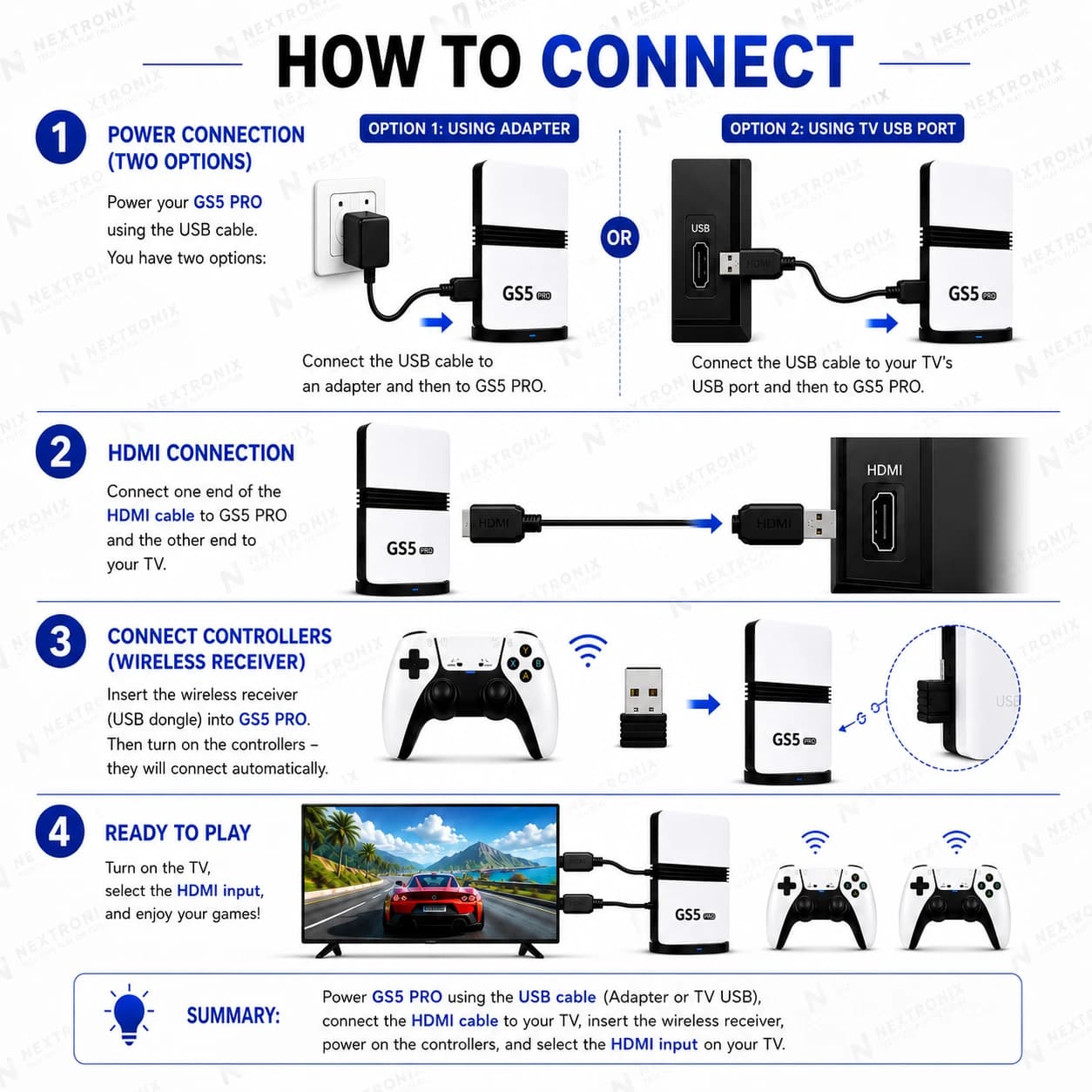 GS5 Pro Wireless Retro Gaming Console | 30,000+ Classic Games | 53 Emulators | Dual 2.4GHz Controllers | HDMI Plug & Play | 64GB TV Gaming Stick for Kids & Adults 4